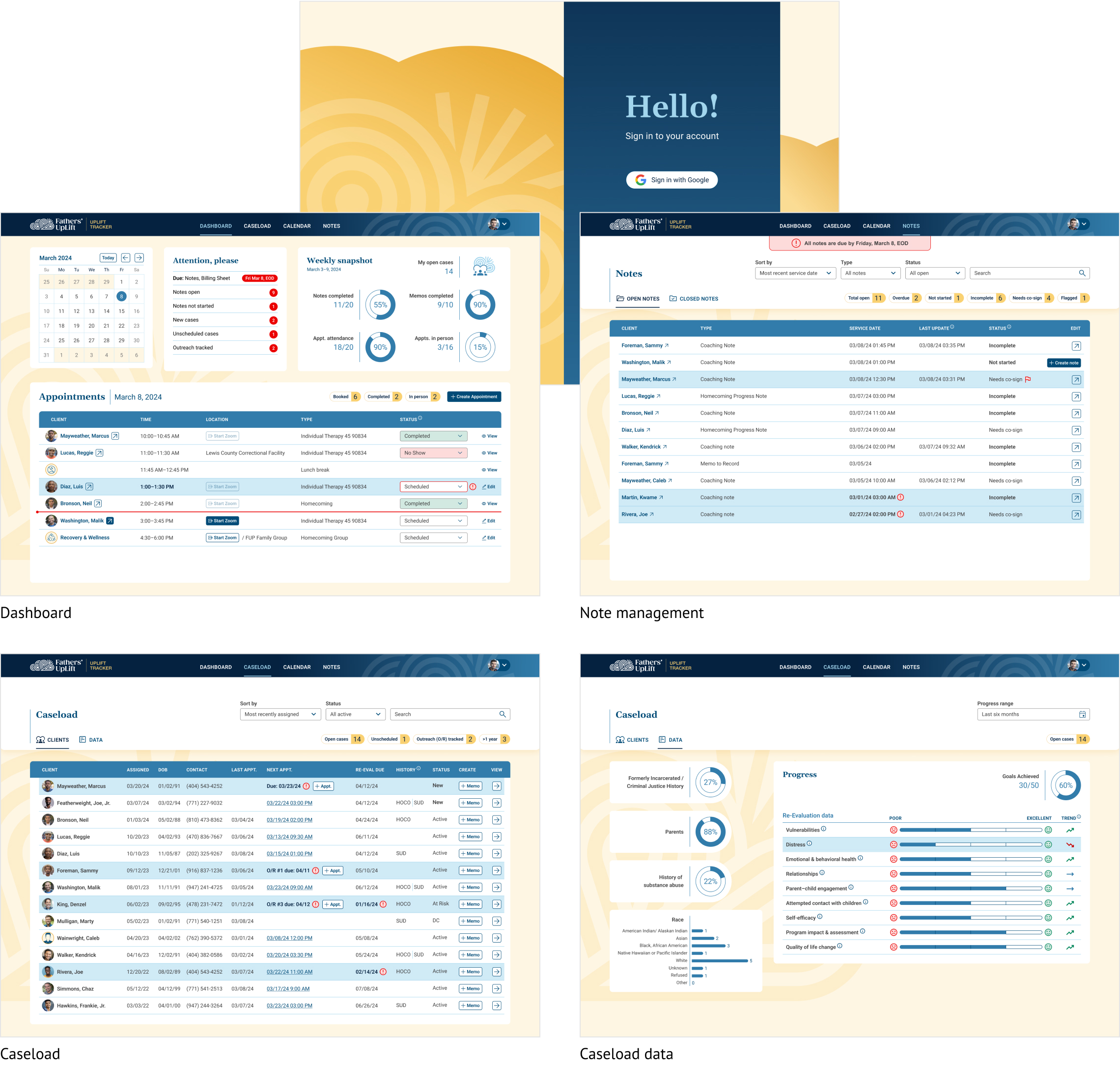 Select prototype screens showing the dashboard, caseload, caseload data, and notes