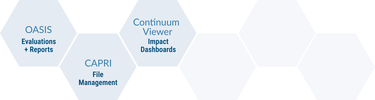 Three products in ecosystem—OASIS: Evaluations, CAPRI: File Management, and Continuum View: Impact Dashboards