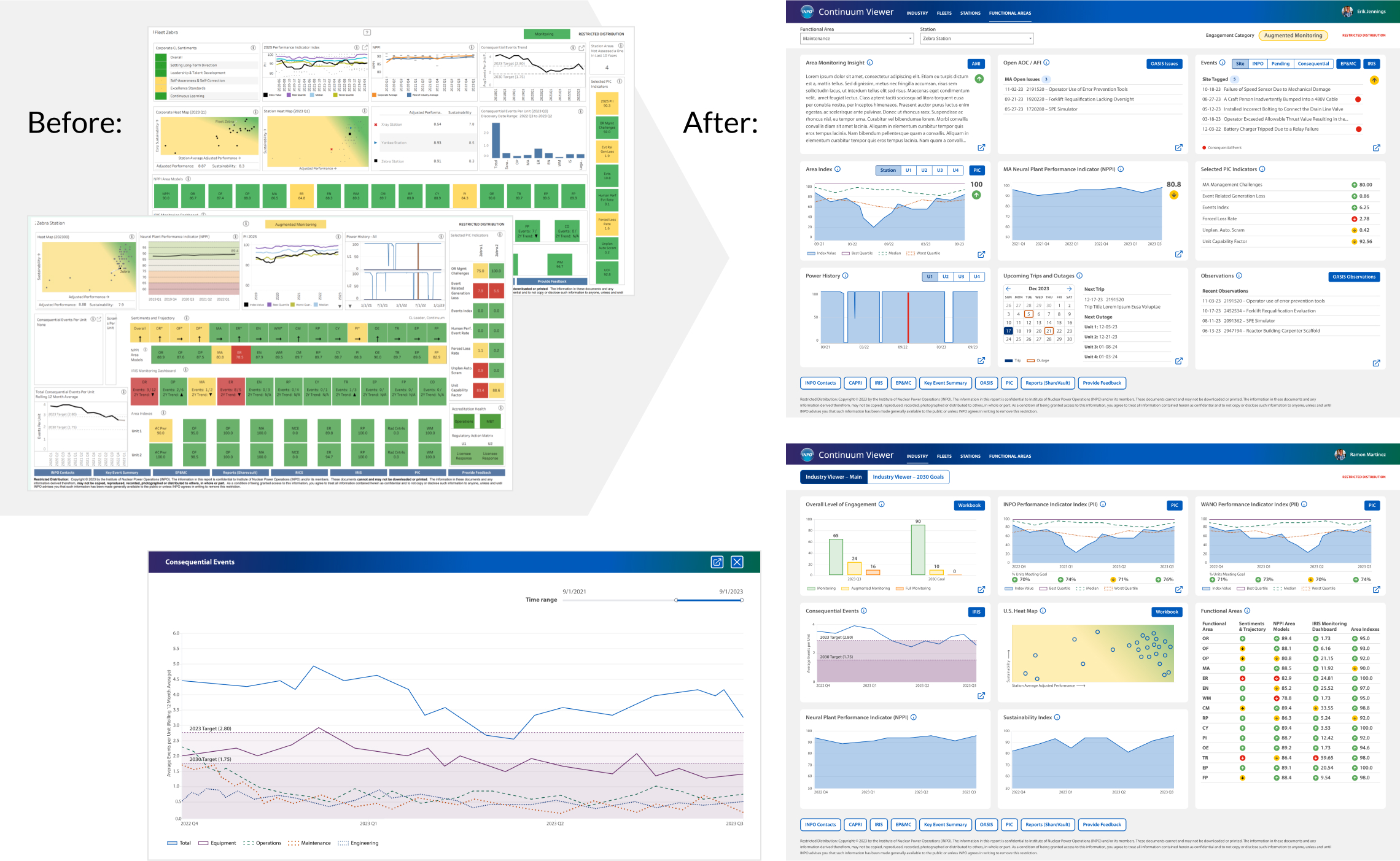 Tableau impact dashboards comparing before and after designs